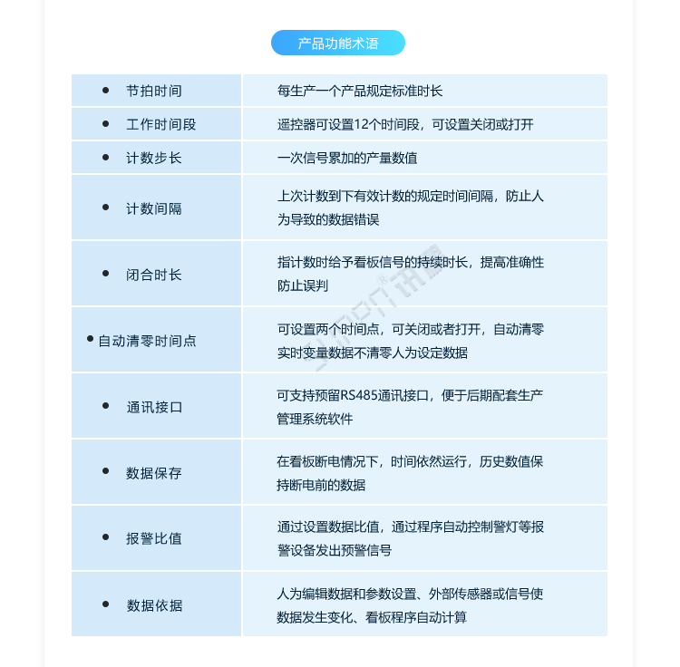 LED電子看板定制指導 LED電子看板定制指導