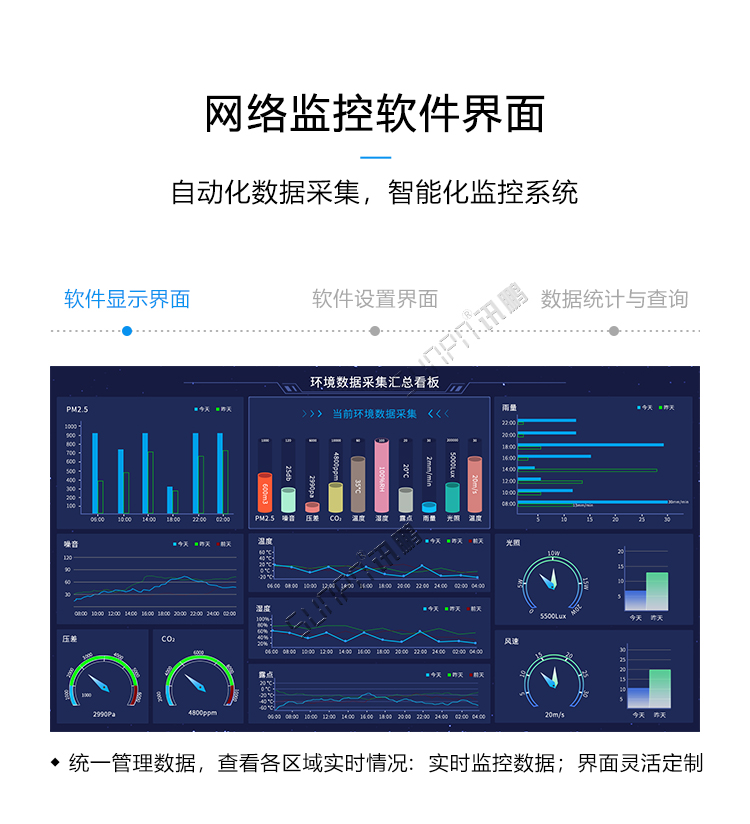 環境數據監測系統顯示界面 環境數據監測系統顯示界面