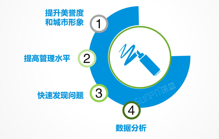環境數據監測系統案例與解決方案價值 環境數據監測系統案例與解決方案價值