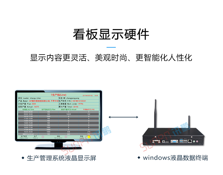 設備管理系統液晶看板 設備管理系統液晶看板