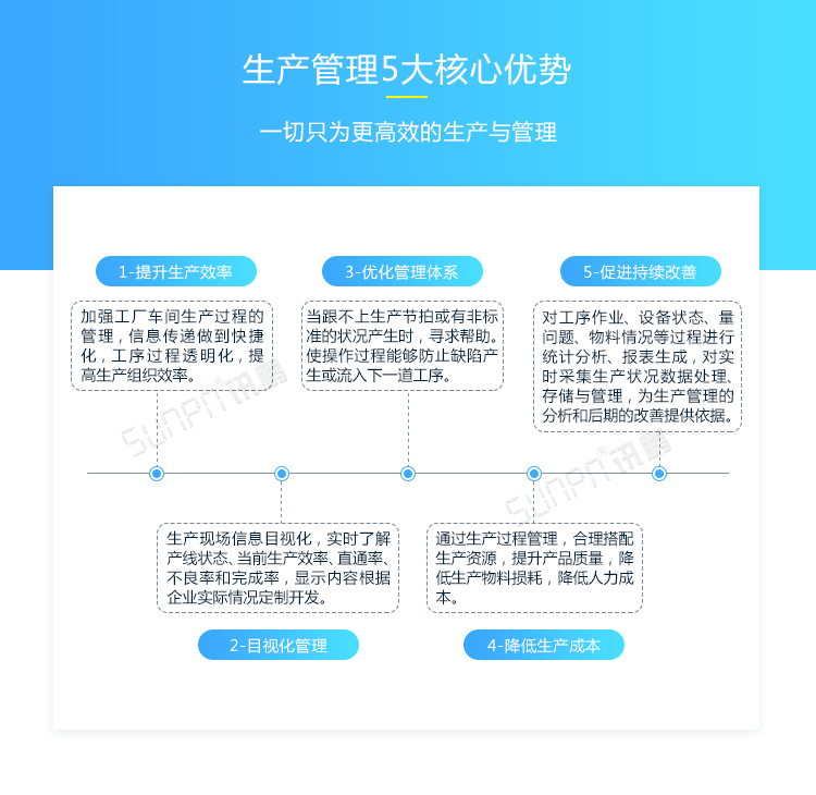 車間LED電子看板產(chǎn)品優(yōu)勢(shì)