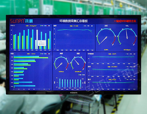 環境監測LED顯示屏_環境數據監控系統_溫濕度PM2.5噪音風速雨量傳感器采集_訊鵬科技