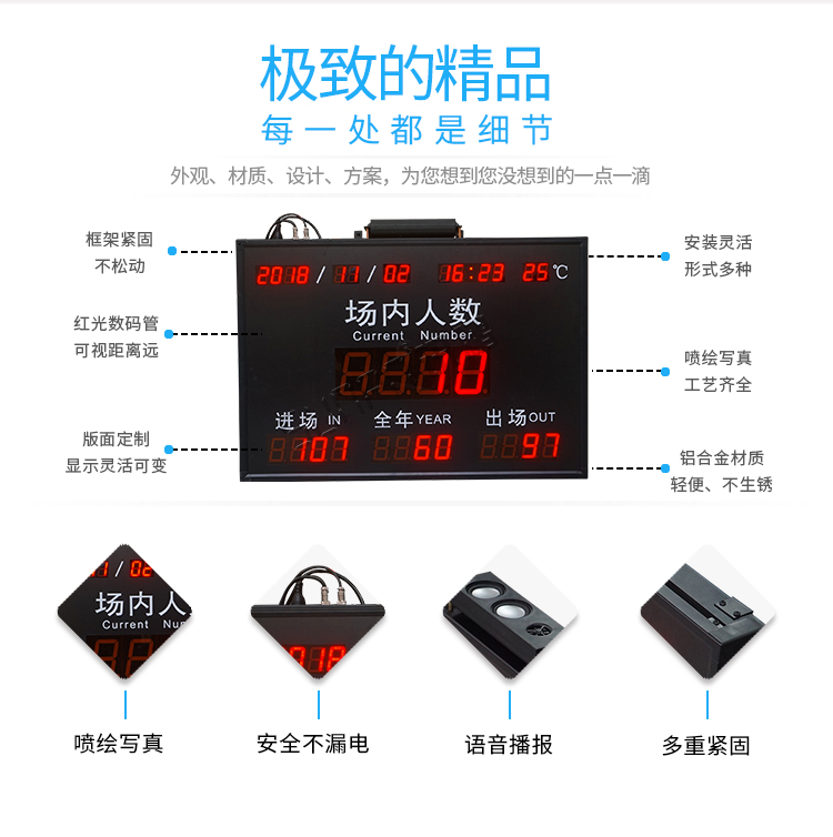 人數統(tǒng)計電子看板細節(jié) 人數統(tǒng)計電子看板細節(jié)