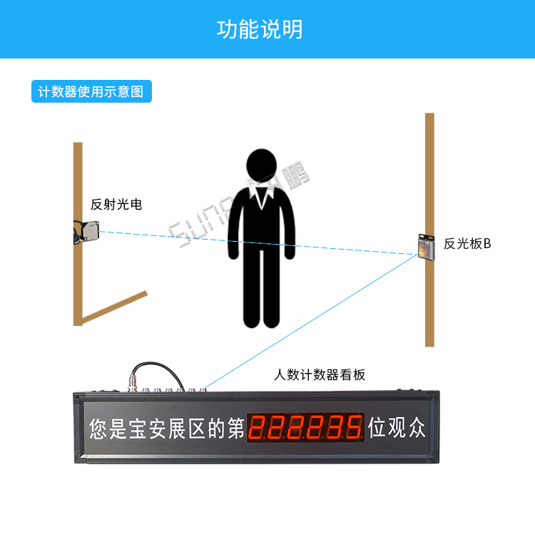 客流量計數(shù)器顯示屏功能 客流量計數(shù)器顯示屏功能