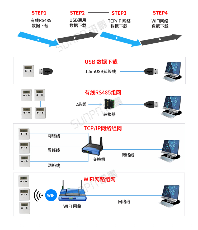 客流量計(jì)數(shù)器功能介紹