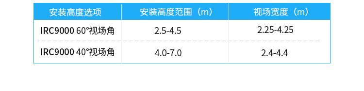 熱成像客流統計器產品參數 熱成像客流統計器產品參數
