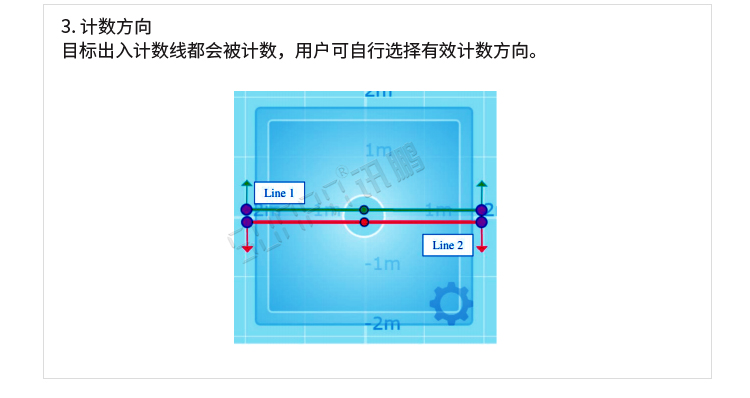 熱成像客流統計器功能介紹 熱成像客流統計器功能介紹