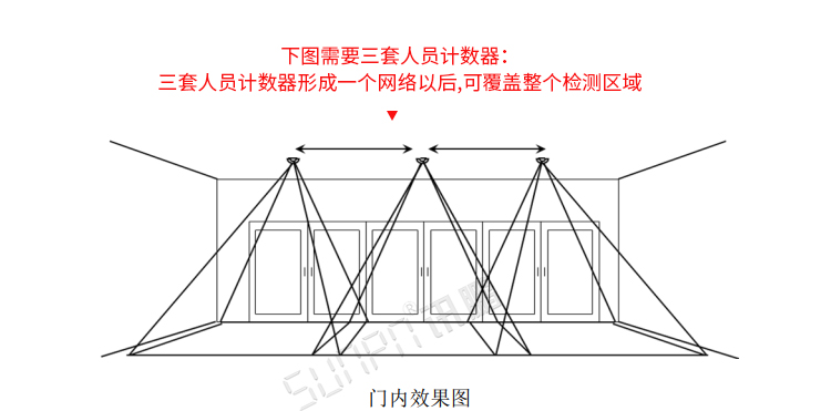 熱成像客流統計器安裝圖示 熱成像客流統計器安裝圖示