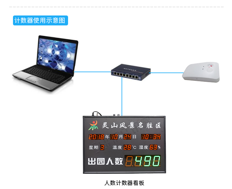 熱成像客流統計器使用圖示 熱成像客流統計器使用圖示