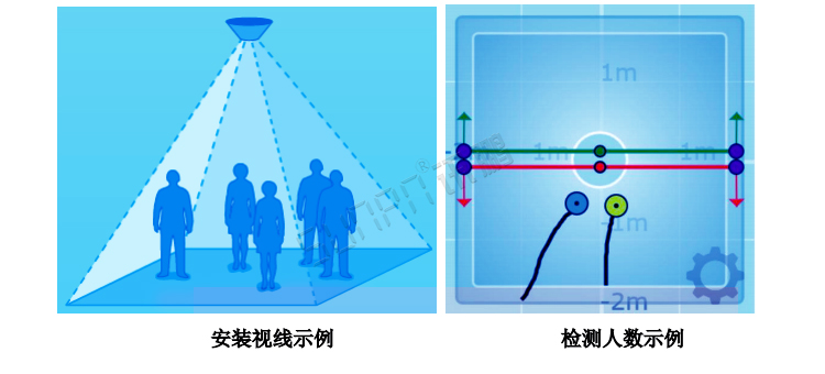 熱成像客流統計器安裝說明 熱成像客流統計器安裝說明
