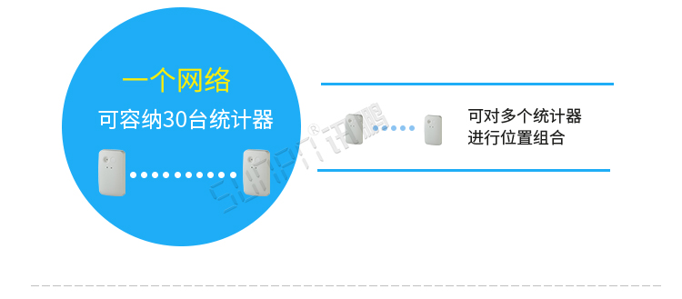 熱成像客流統計器功能介紹 熱成像客流統計器功能介紹