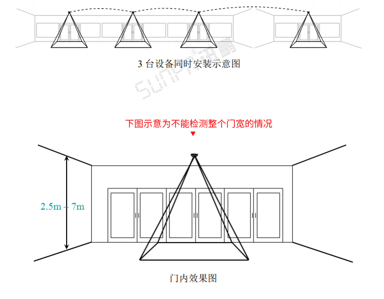 熱成像客流統計器安裝圖示 熱成像客流統計器安裝圖示