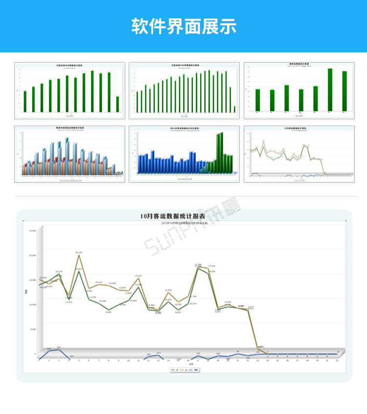 3D客流量計(jì)數(shù)器軟件界面參考