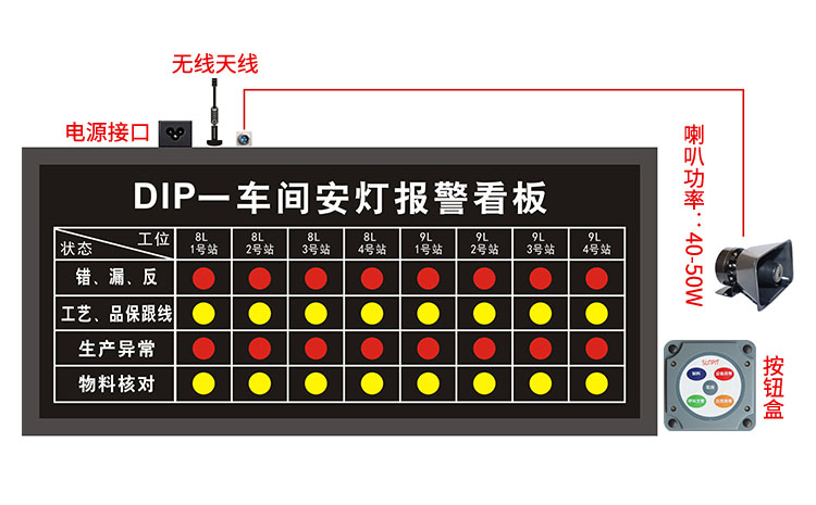 安燈看板產品介紹
