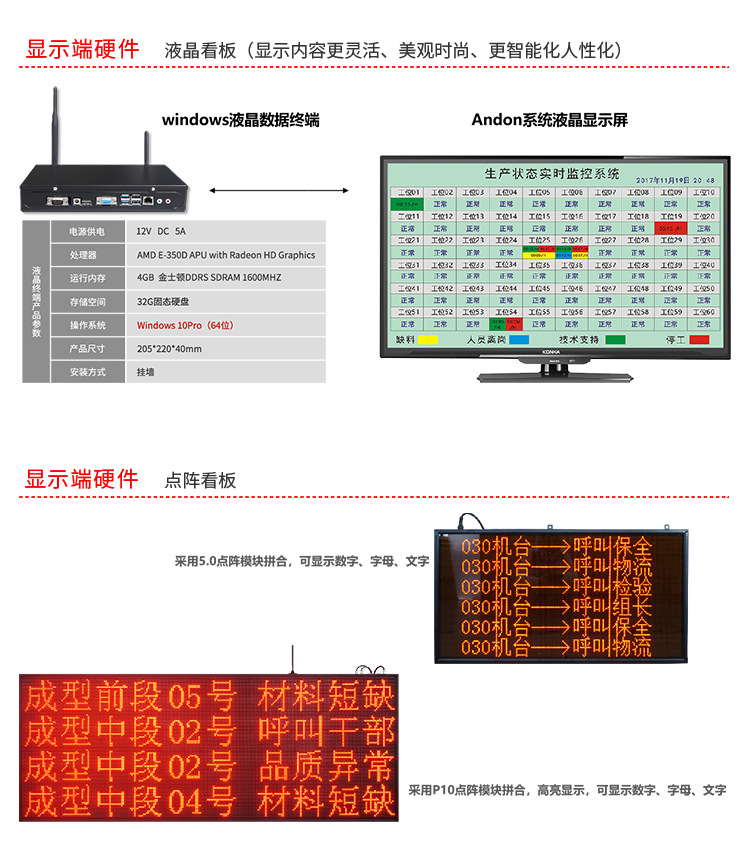 無線安燈呼叫系統硬件說明 無線安燈呼叫系統硬件說明