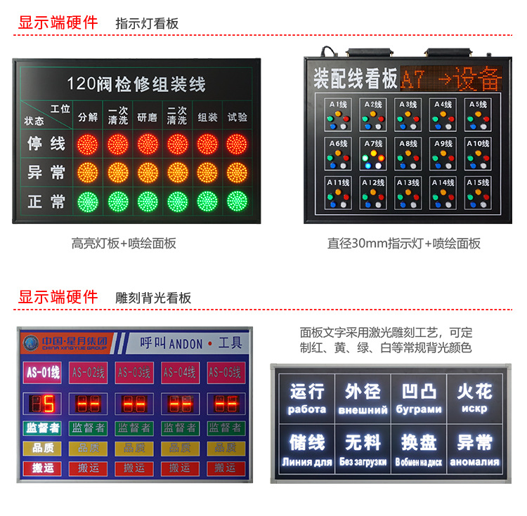 無線安燈呼叫系統硬件說明 無線安燈呼叫系統硬件說明
