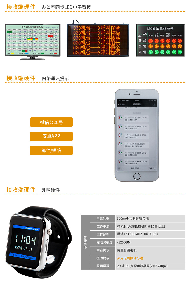 無線安燈呼叫系統硬件說明 無線安燈呼叫系統硬件說明