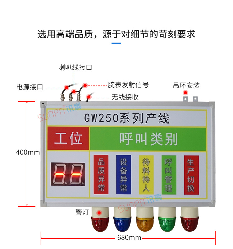 工位呼叫系統(tǒng)產(chǎn)品實拍