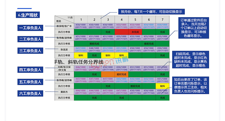 生產管理系統定制指導