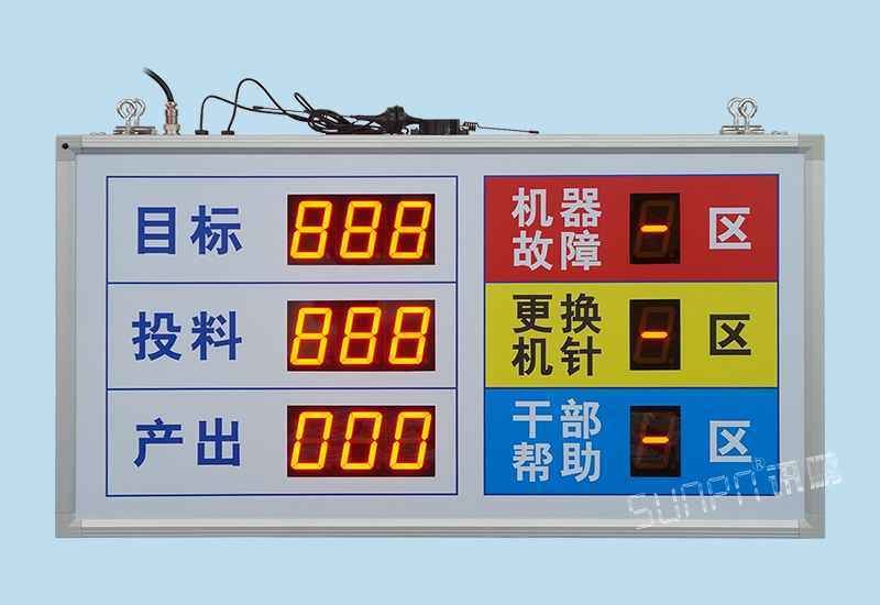車(chē)間安燈系統(tǒng)與生產(chǎn)管理電子看板_故障協(xié)助缺料異常無(wú)線(xiàn)呼叫報(bào)警看板