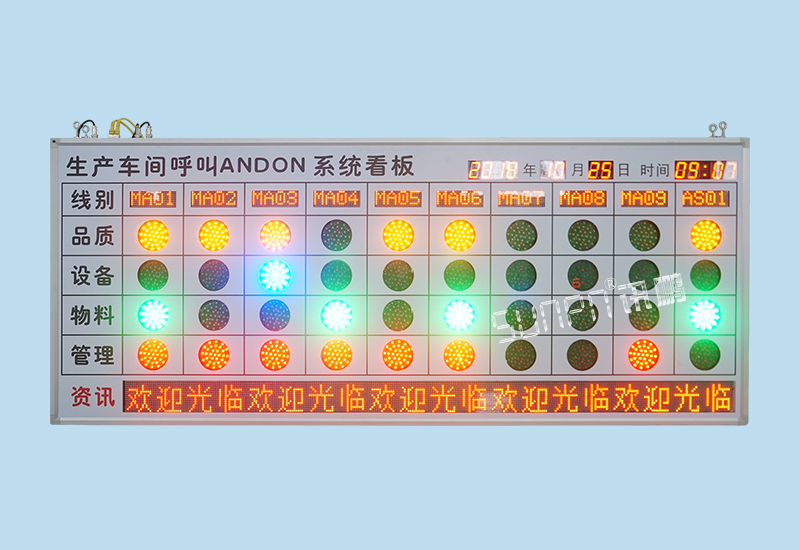 生產(chǎn)車(chē)間呼叫andon系統(tǒng)看板_安燈系統(tǒng)報(bào)警信息匯總顯示屏_工位異常呼叫器