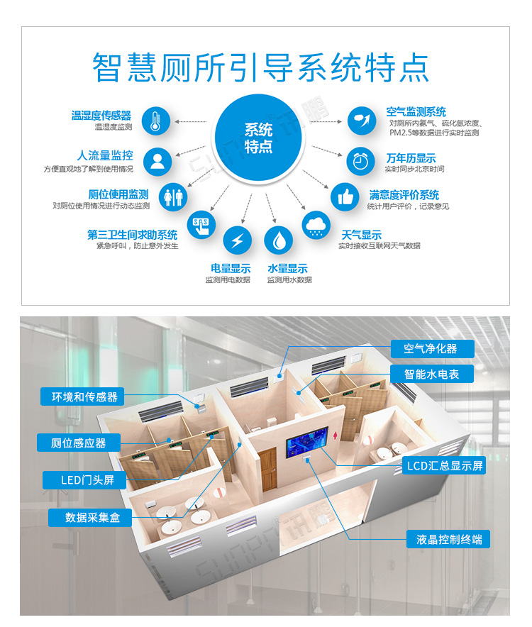 公廁系統(tǒng)安裝圖示 公廁系統(tǒng)安裝圖示