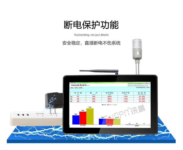 工業觸控一體機斷電保護