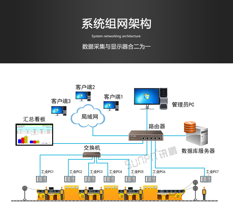 工業觸控一體機架構