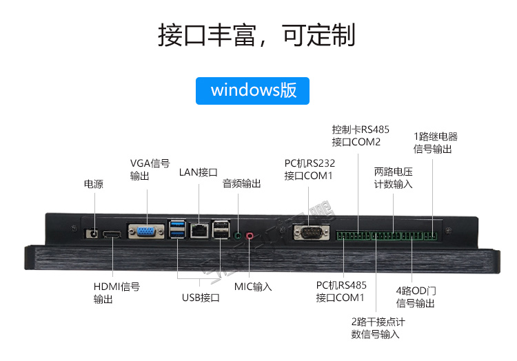 工業一體機接口