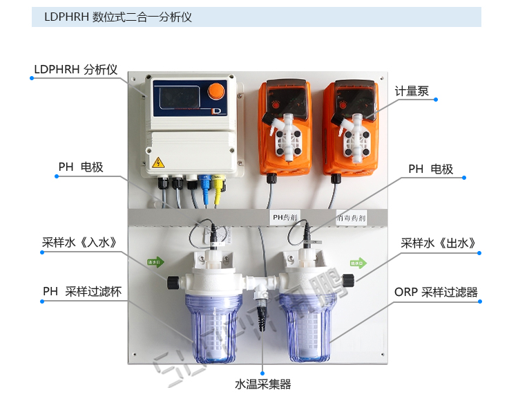 水質監測顯示屏傳感器介紹 水質監測顯示屏傳感器介紹