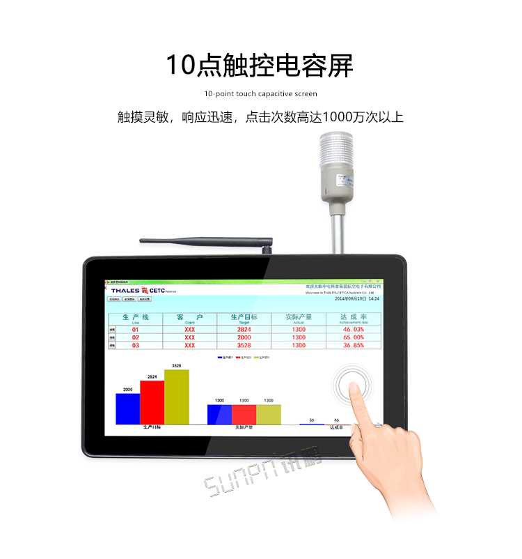 工業觸控一體機