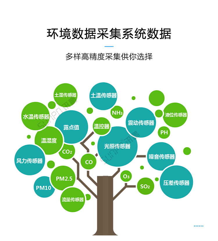 溫濕度通訊系統數據采集 溫濕度通訊系統數據采集
