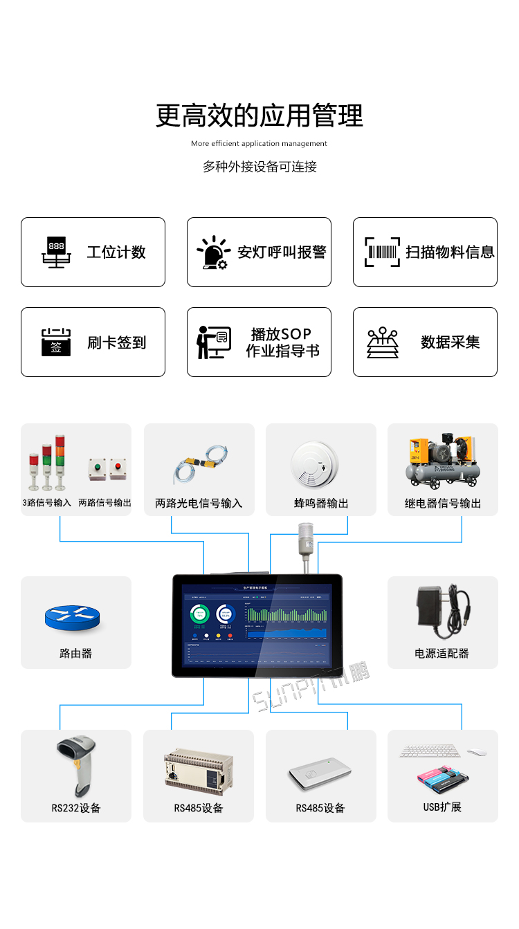 工業(yè)一體機(jī)應(yīng)用管理