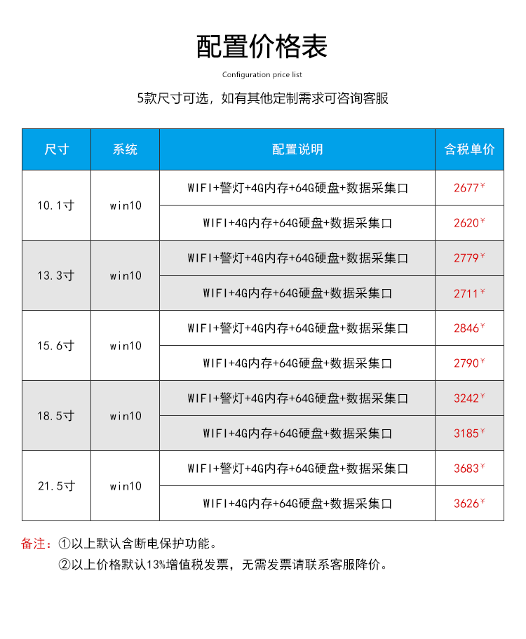 工業(yè)一體機(jī)價格配置表