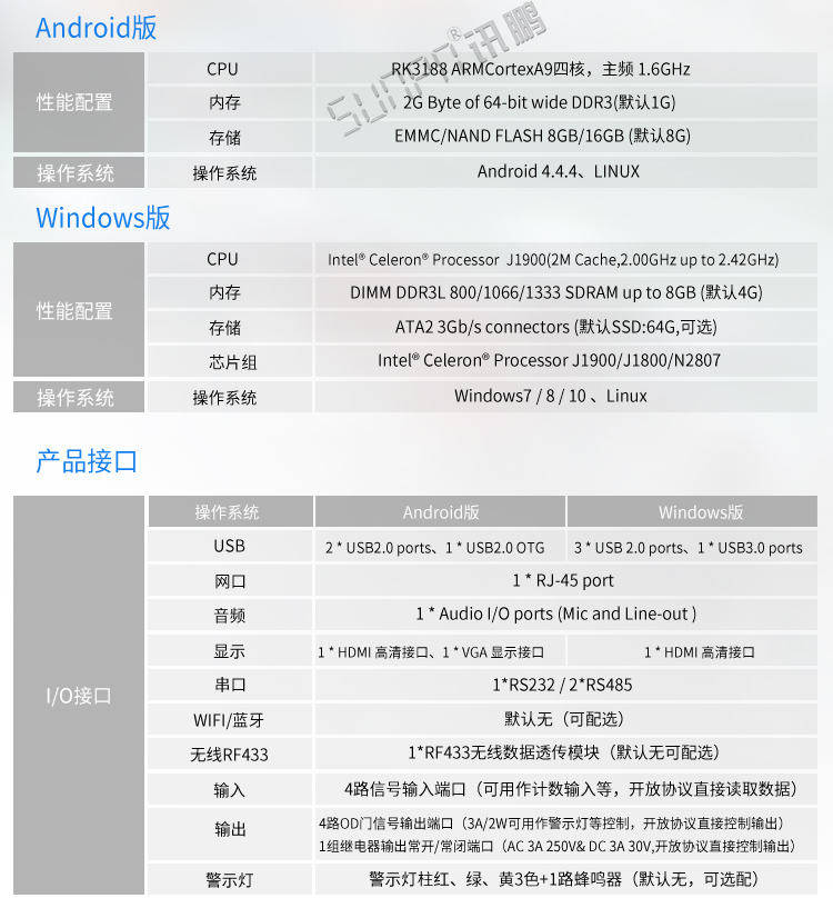 工業平板電腦產品參數