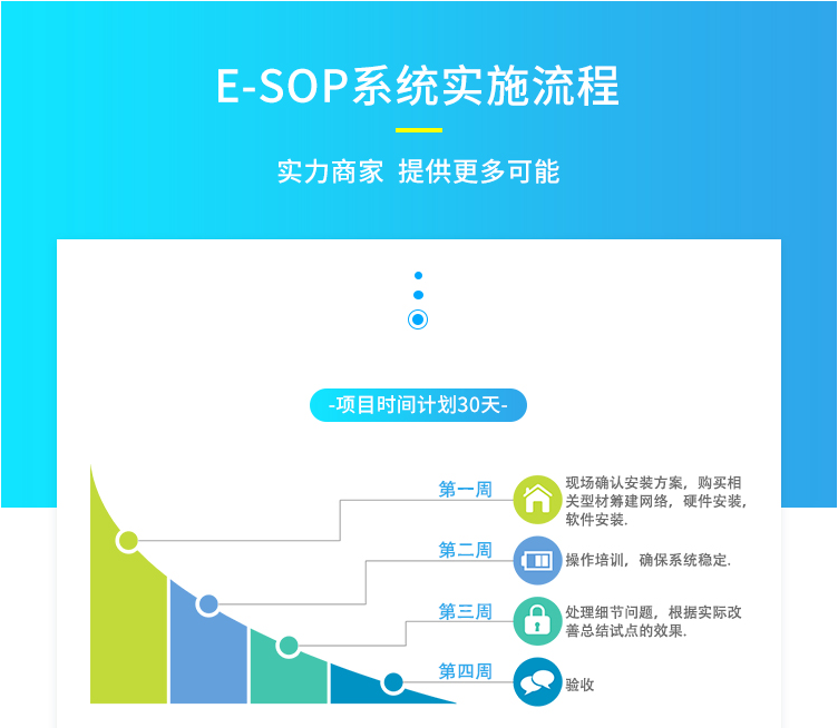 sop電子作業(yè)指導(dǎo)書介紹 sop電子作業(yè)指導(dǎo)書介紹