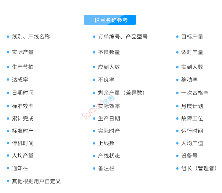 生產計劃看板定制指導