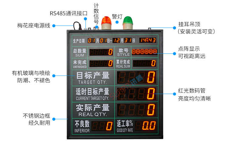 生產管理系統(tǒng)