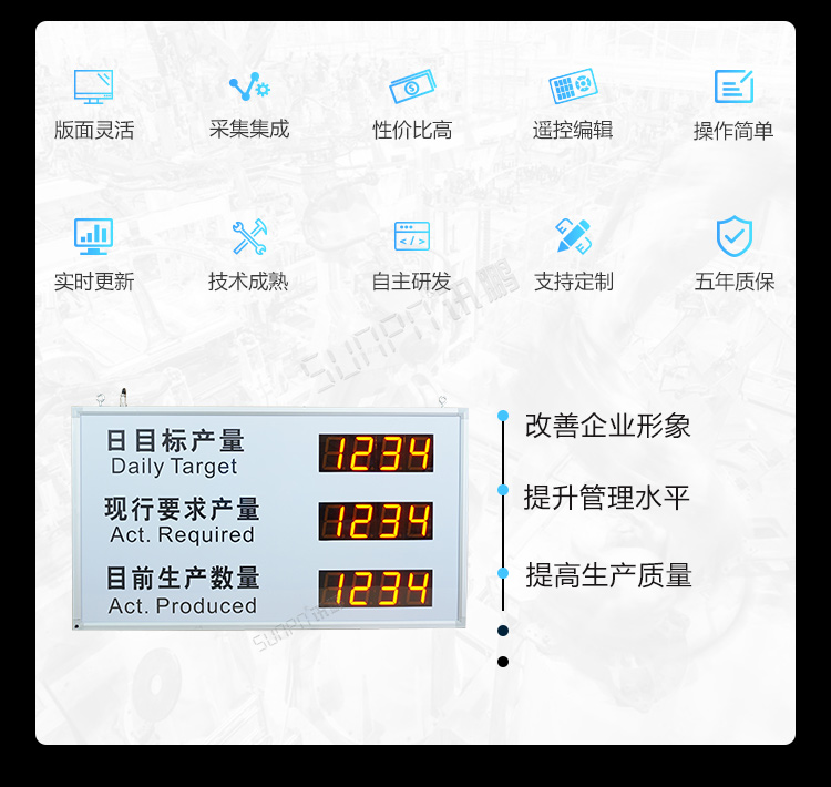 電子看板產品介紹