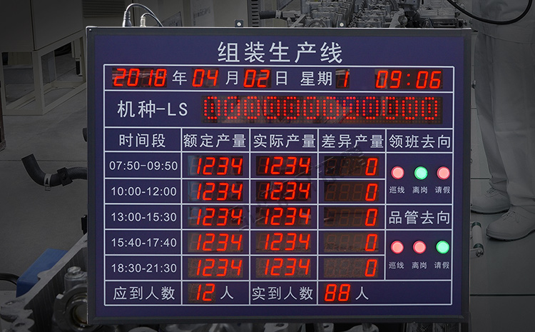 工廠車間看板系統