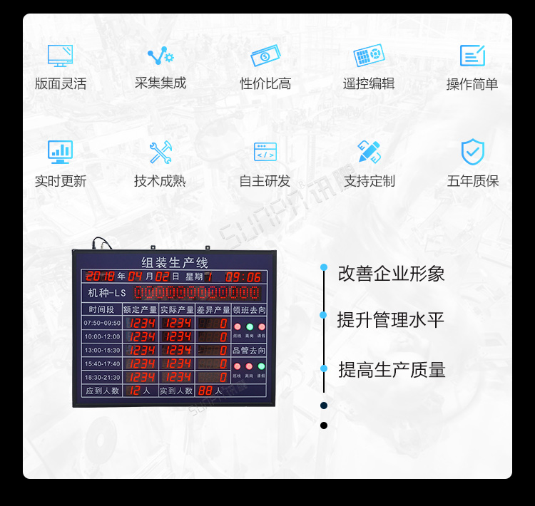工廠車間看板系統產品介紹