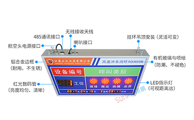 ANDON系統