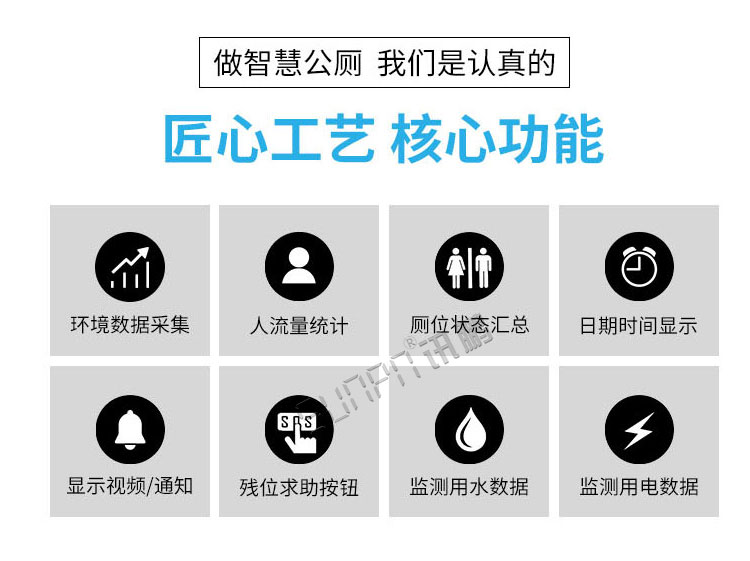 智能廁所引導系統產品介紹 智能廁所引導系統產品介紹