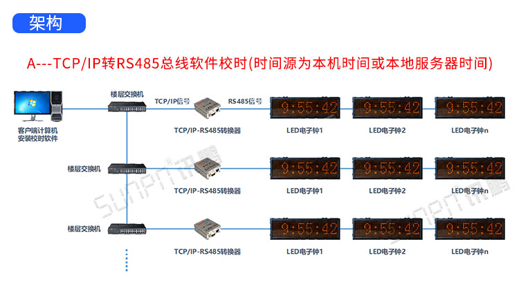 WiFi電子鐘系統介紹 WiFi電子鐘系統介紹