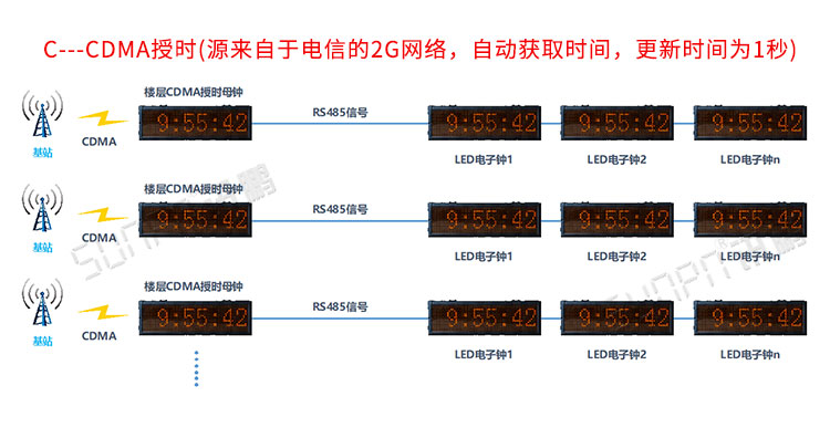 WiFi電子鐘系統介紹 WiFi電子鐘系統介紹