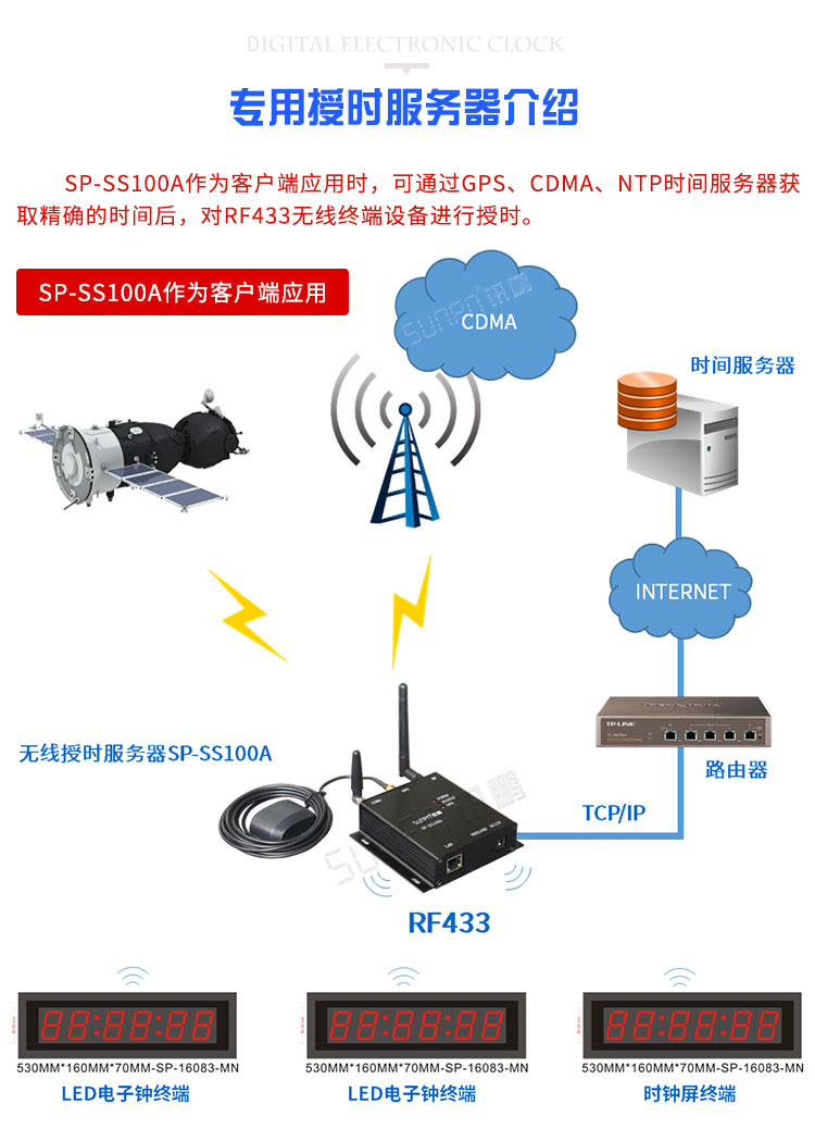 WiFi電子鐘相關配件 WiFi電子鐘相關配件