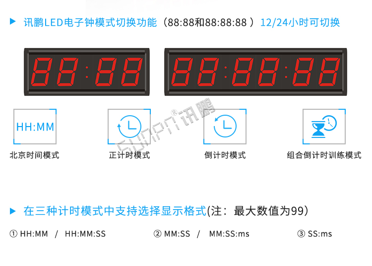 籃球比賽計時器擴展功能