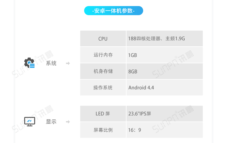 電子作業指導書系統硬件介紹