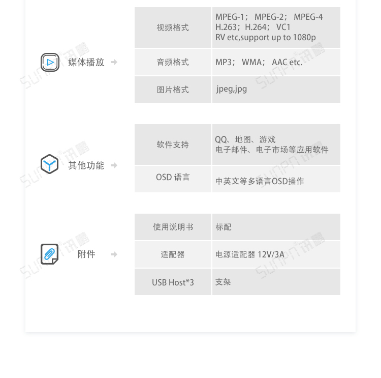 電子作業指導書系統硬件介紹