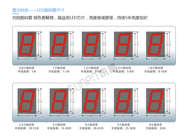 安全運(yùn)行天數(shù)記錄牌定制指導(dǎo) 安全運(yùn)行天數(shù)記錄牌定制指導(dǎo)